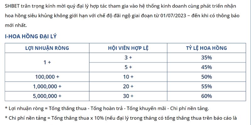 Các chế độ đãi ngộ của đại lý SHBET