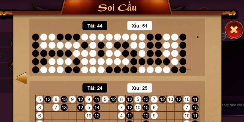 Thông tin giới thiệu khái quát về game Tài Xỉu